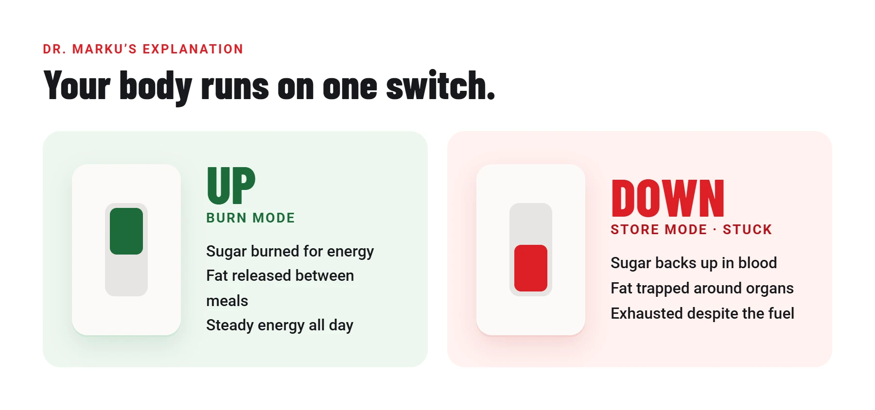 Two wall switches: UP means burn mode, DOWN means store mode, stuck